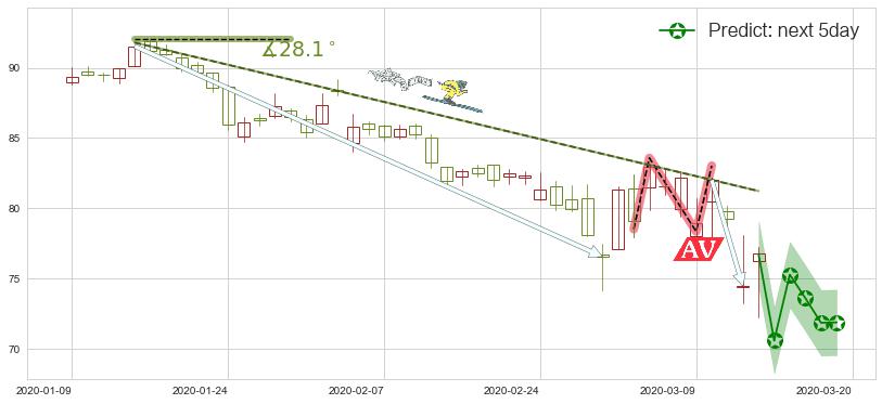预测默沙东(usMRK)价格K线图-阿布量化