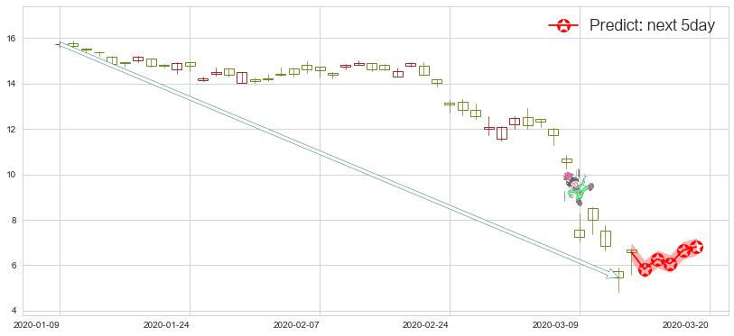 预测巴西石油公司(usPBR)价格K线图-阿布量化