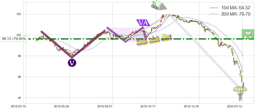Phillips 66(PSX)短线趋势趋势阶段分析图-阿布量化