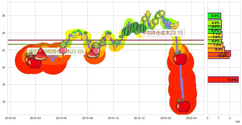 俄罗斯ETF-Market Vectors(usRSX)持仓成本图-阿布量化