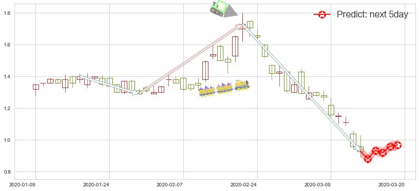 预测昱辉阳光(usSOL)价格K线图-阿布量化