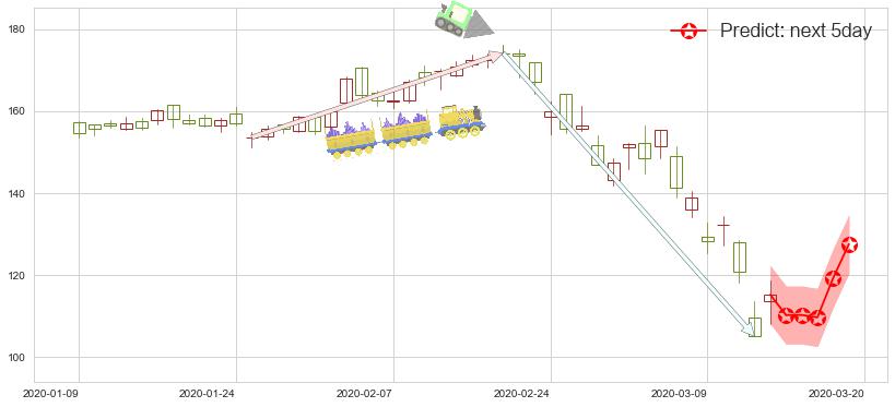 预测Splunk(usSPLK)价格K线图-阿布量化