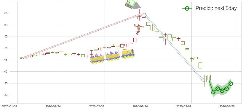 预测Zillow(usZ)价格K线图-阿布量化