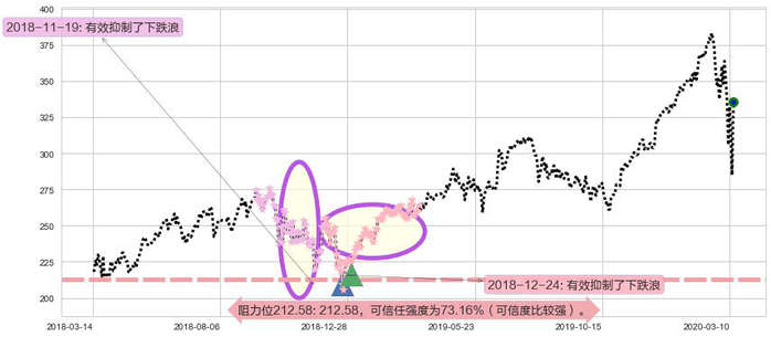 Adobe阻力支撑位图-阿布量化