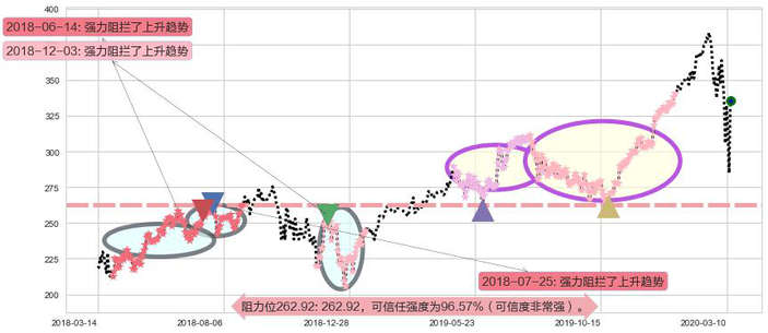 Adobe阻力支撑位图-阿布量化