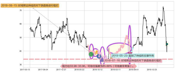 安霸阻力支撑位图-阿布量化