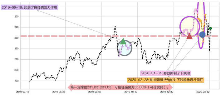 美国铁塔阻力支撑位图-阿布量化