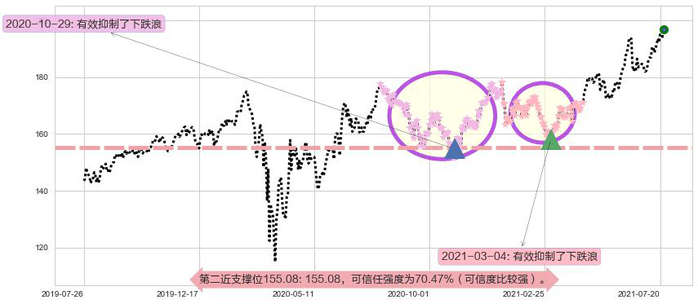 亚历山大房地产阻力支撑位图-阿布量化