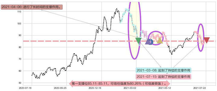 ARK Genomic Revolution Multi-Sector ETF阻力支撑位图-阿布量化