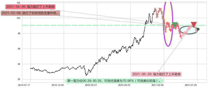 ARK Genomic Revolution Multi-Sector ETF阻力支撑位图-阿布量化