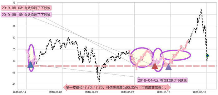 ARK Next Generation Internet ETF阻力支撑位图-阿布量化