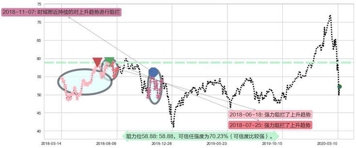 ARK Next Generation Internet ETF阻力支撑位图-阿布量化