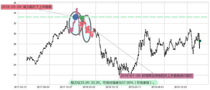 沪深300ETF-德银嘉实阻力支撑位图-阿布量化