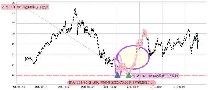 沪深300ETF-德银嘉实阻力支撑位图-阿布量化