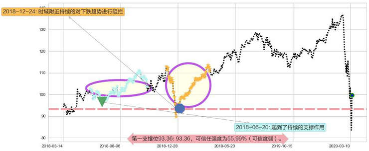 美国运通阻力支撑位图-阿布量化