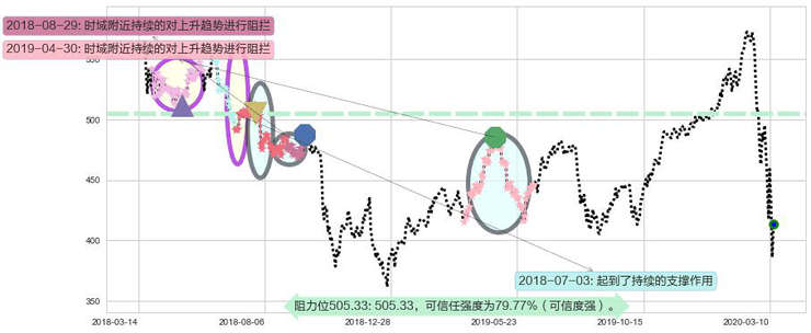 贝莱德阻力支撑位图-阿布量化