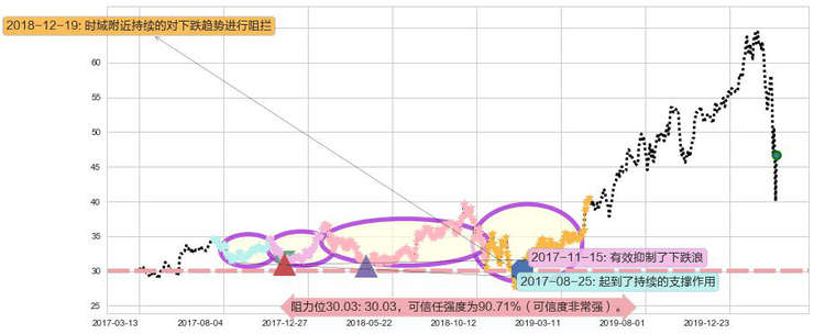 黑石集团阻力支撑位图-阿布量化