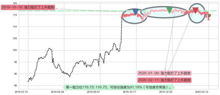 泰邦生物阻力支撑位图-阿布量化