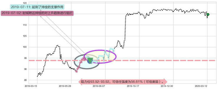 泰邦生物阻力支撑位图-阿布量化