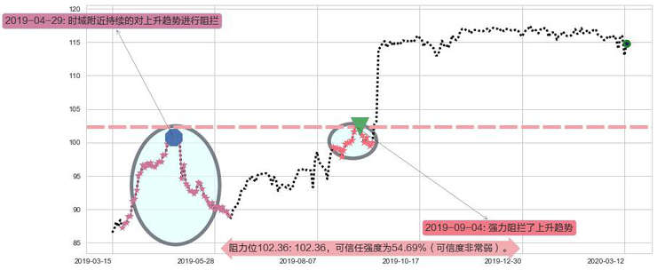 泰邦生物阻力支撑位图-阿布量化