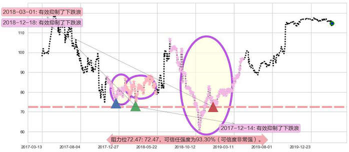 泰邦生物阻力支撑位图-阿布量化