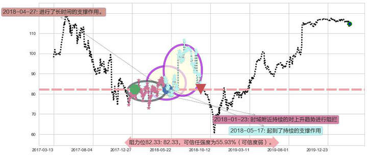 泰邦生物阻力支撑位图-阿布量化