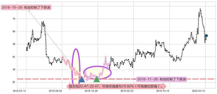 大全新能源阻力支撑位图-阿布量化