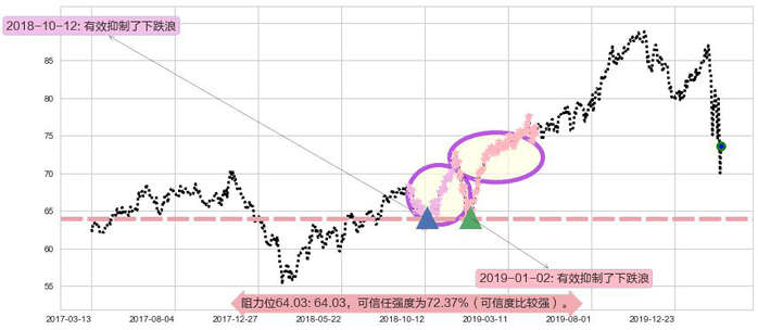 公平住屋阻力支撑位图-阿布量化
