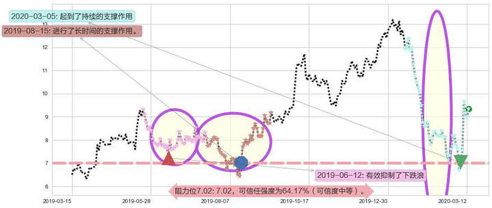 Frontline阻力支撑位图-阿布量化
