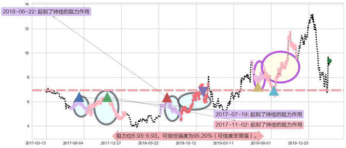 Frontline阻力支撑位图-阿布量化