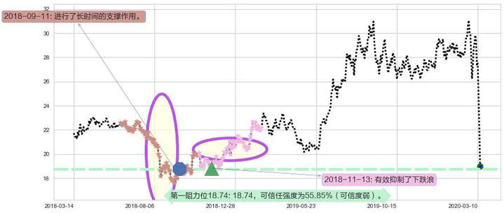 黄金矿业ETF阻力支撑位图-阿布量化