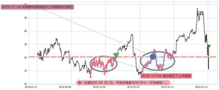 英特尔阻力支撑位图-阿布量化