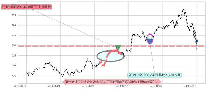 拉姆研究阻力支撑位图-阿布量化