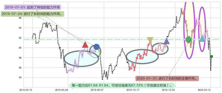 中国ETF-iShares MSCI阻力支撑位图-阿布量化