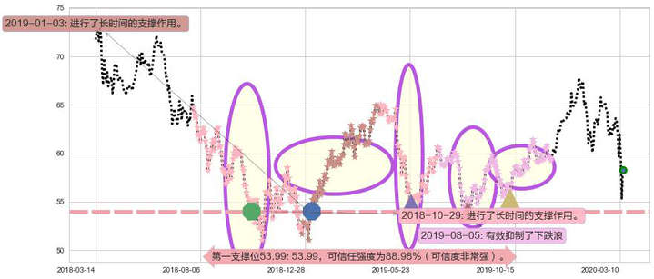 中国ETF-iShares MSCI阻力支撑位图-阿布量化