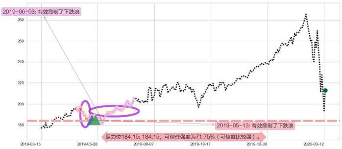 穆迪阻力支撑位图-阿布量化