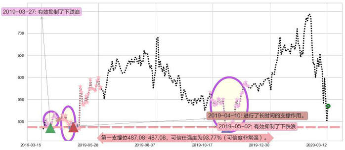 MercadoLibre阻力支撑位图-阿布量化
