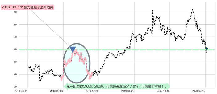 Match阻力支撑位图-阿布量化