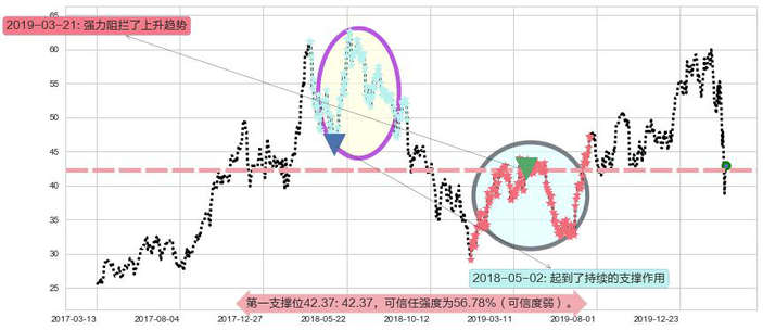 美光科技阻力支撑位图-阿布量化