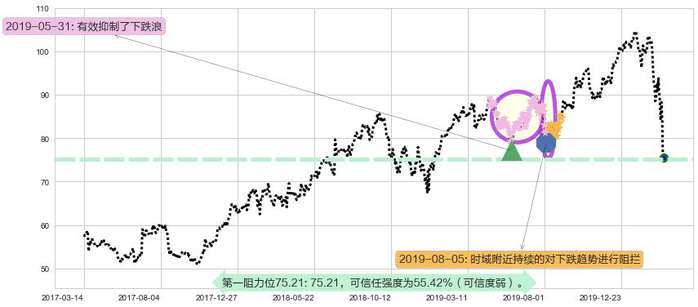 耐克阻力支撑位图-阿布量化