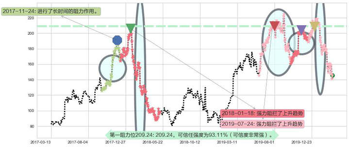 通用显示器阻力支撑位图-阿布量化