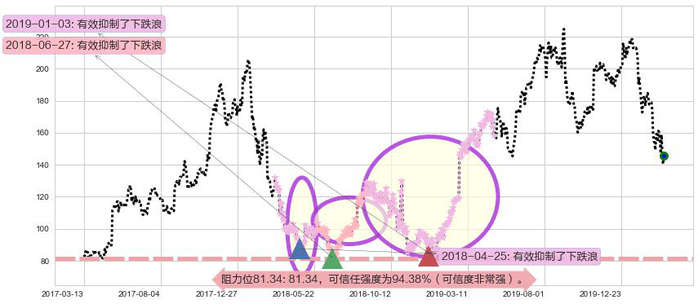 通用显示器阻力支撑位图-阿布量化