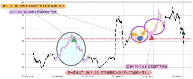 高通阻力支撑位图-阿布量化