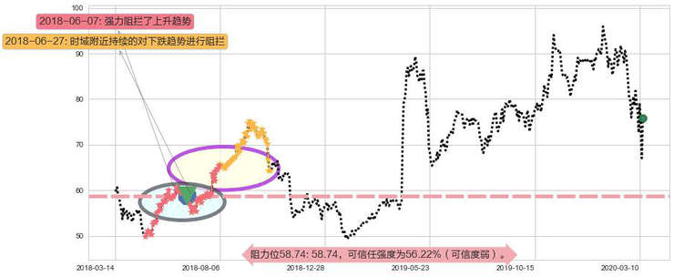 高通阻力支撑位图-阿布量化