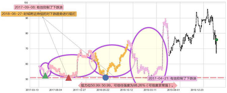 高通阻力支撑位图-阿布量化