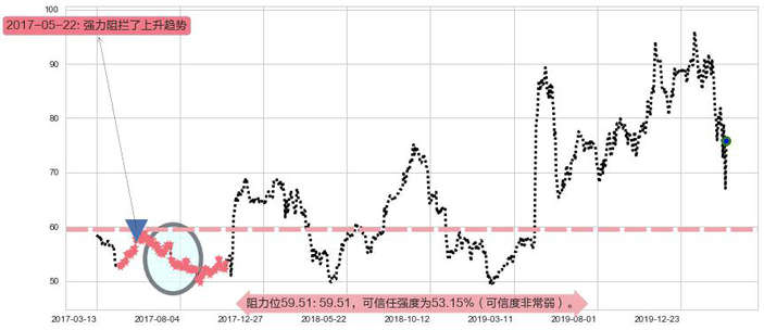 高通阻力支撑位图-阿布量化