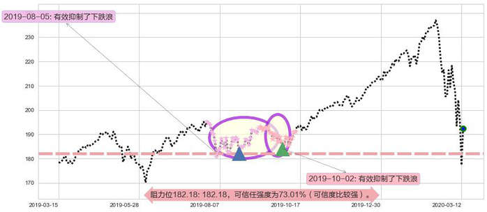 纳指ETF-PowerShares阻力支撑位图-阿布量化
