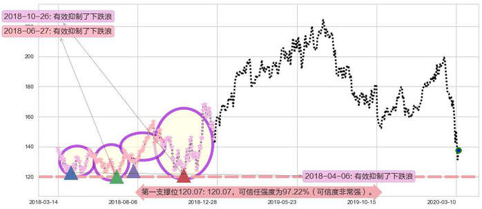 Workday阻力支撑位图-阿布量化