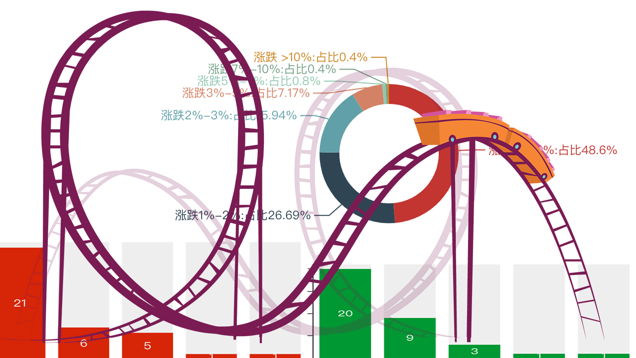 瀑布流图片-阿布量化