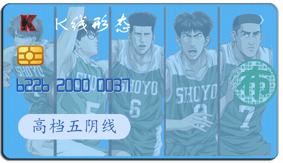 K线形态图-阿布量化